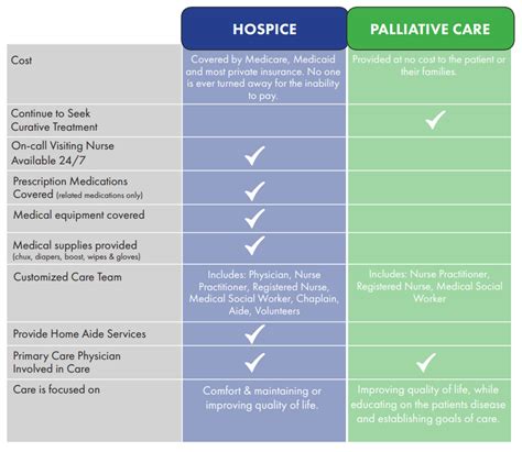 opspicen|Hospice Care Coverage